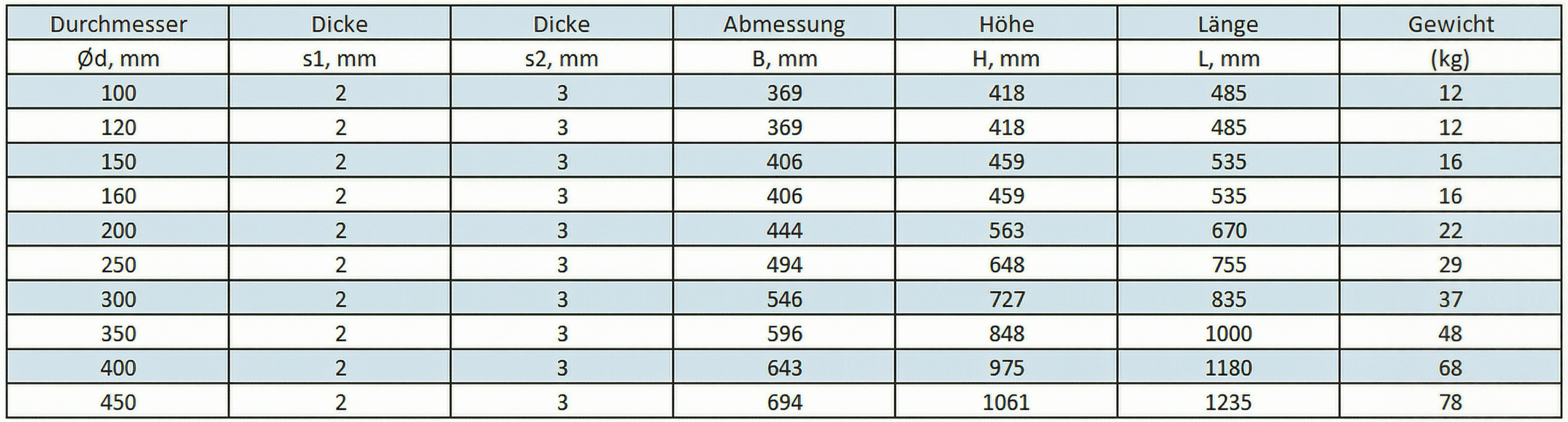 Umschaltweiche Abzweig 45° manuell