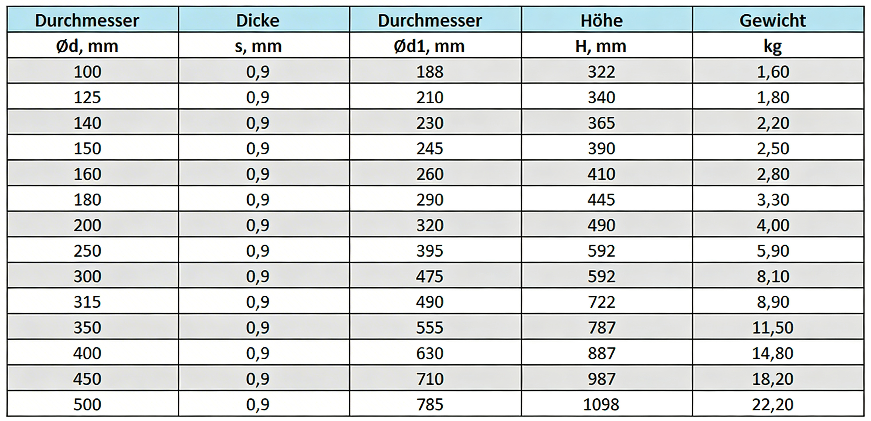 Deflektorhaube verzinkt