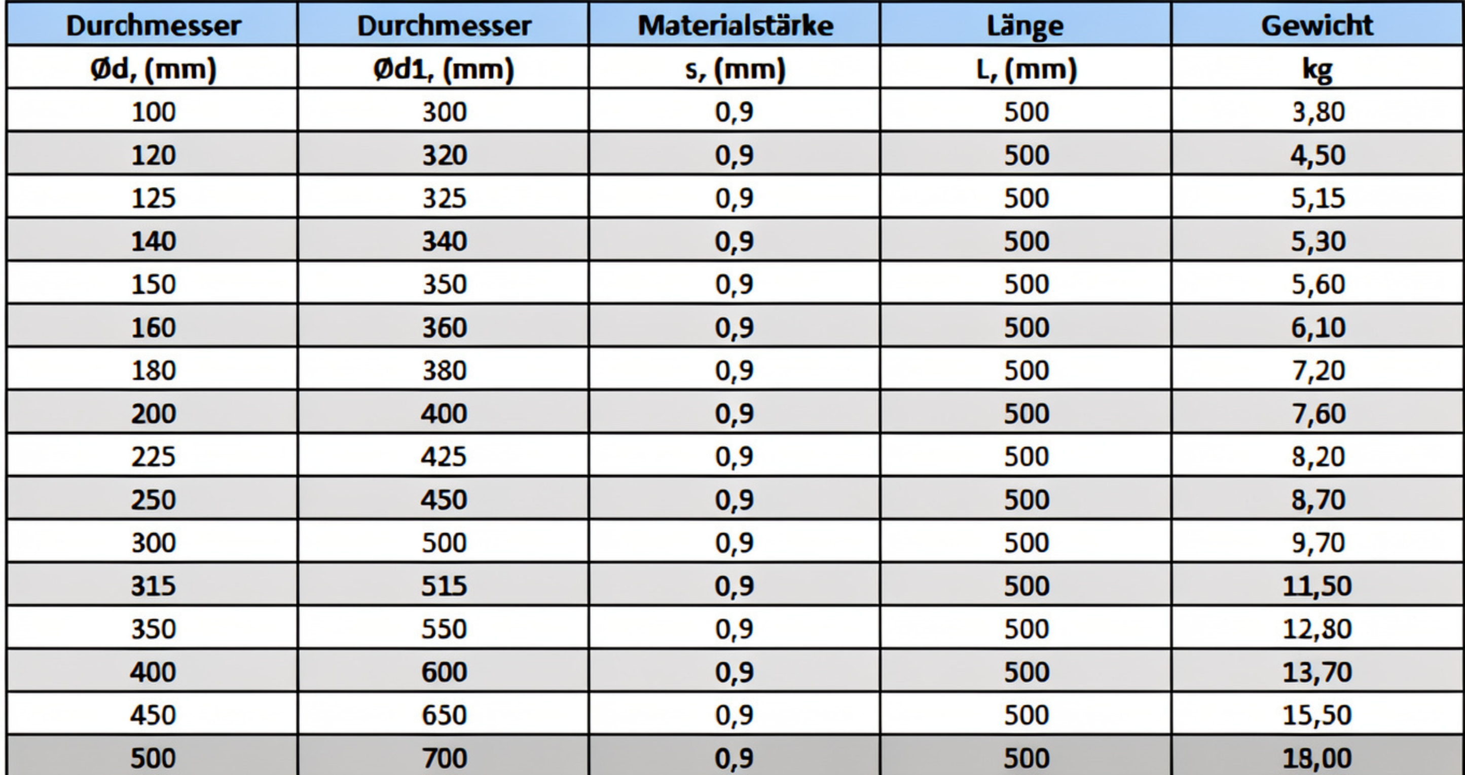 Rohrschalldämpfer Reinluft verzinkt