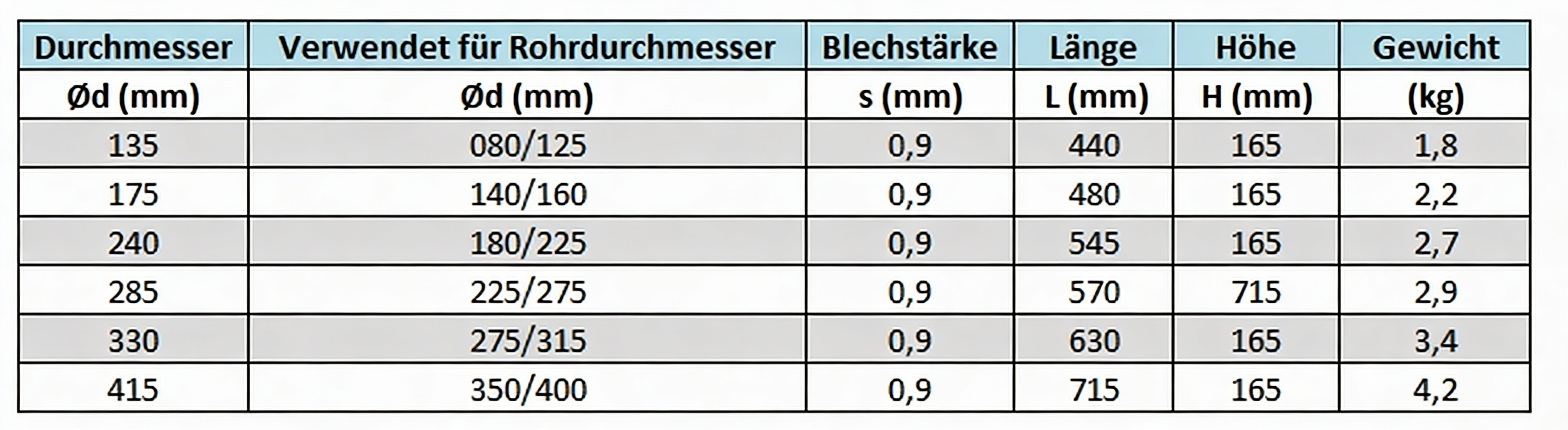 Dachdurchführung verzinkt