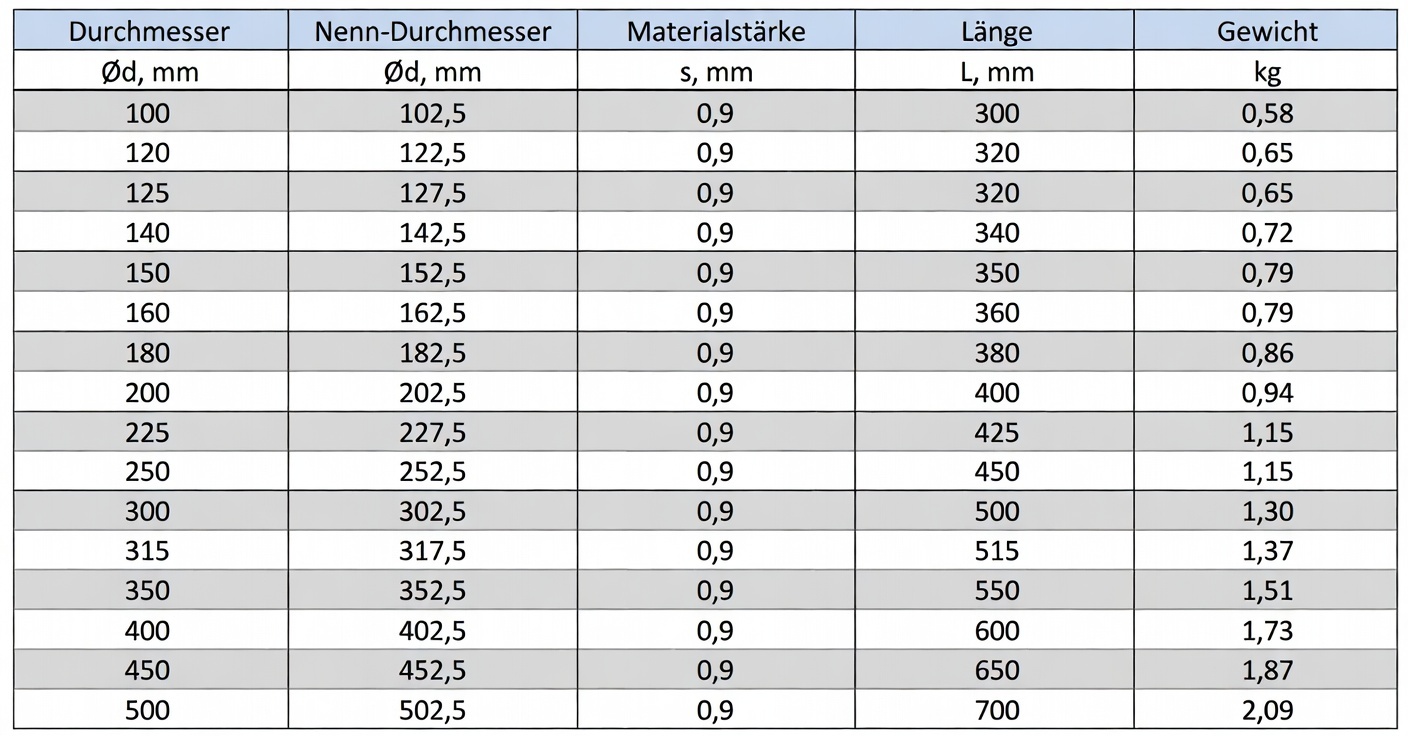Wandverkleidung verzinkt