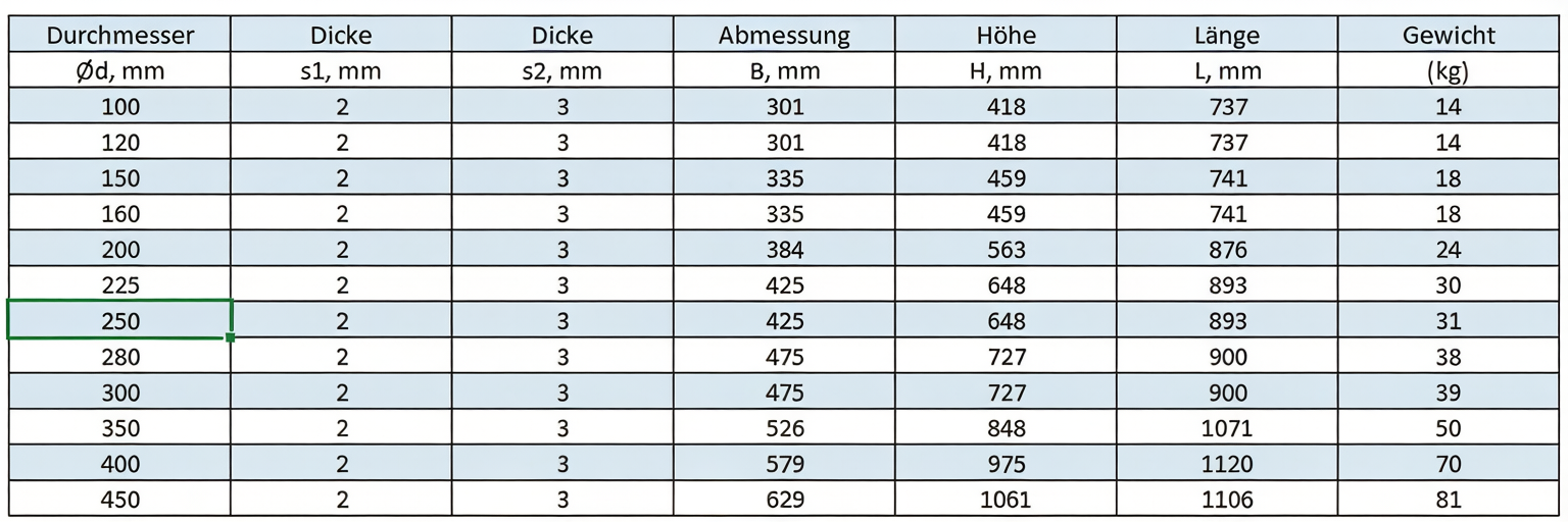 Umschaltweiche Abzweig 45° pneumatisch