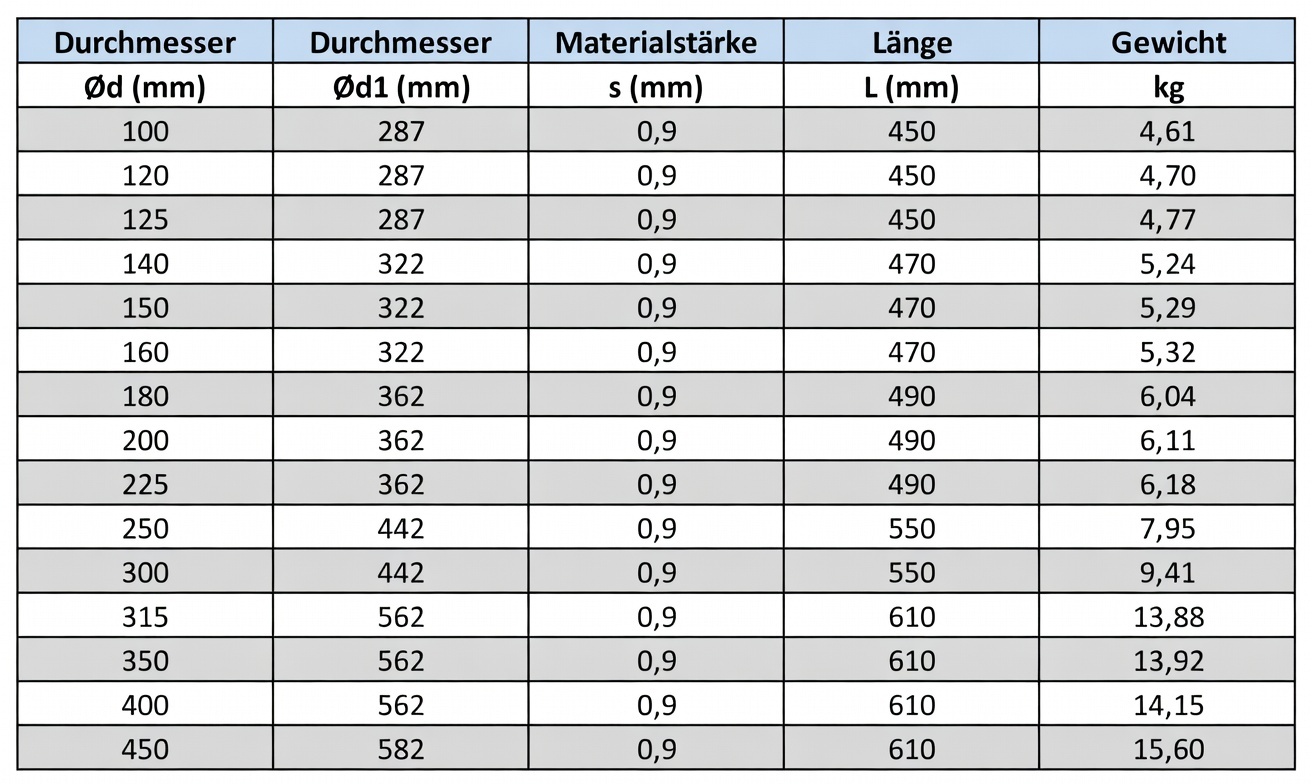 Rückschlagklappe leichte Ausführung verzinkt