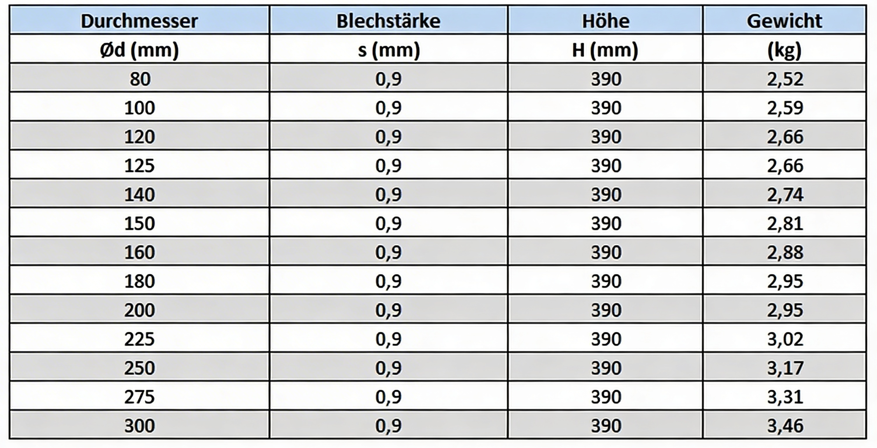 Bodenkehrloch verzinkt