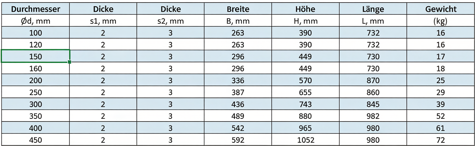 Umschaltweiche Hose 30° pneumatisch