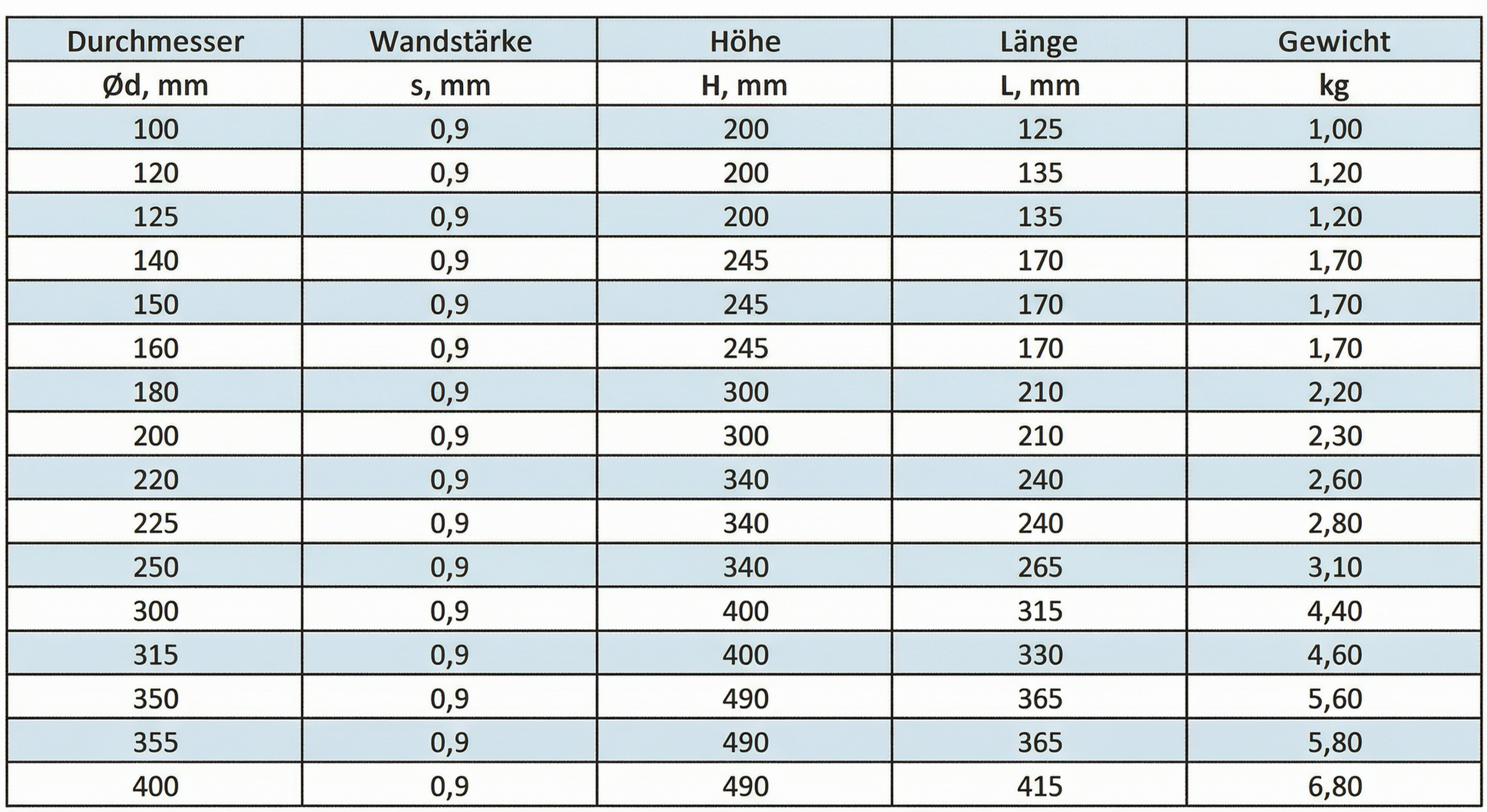 Drosselklappe manuell mit Dichtung verzinkt