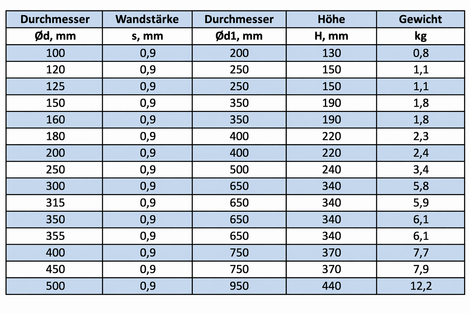 Regenhaube verzinkt